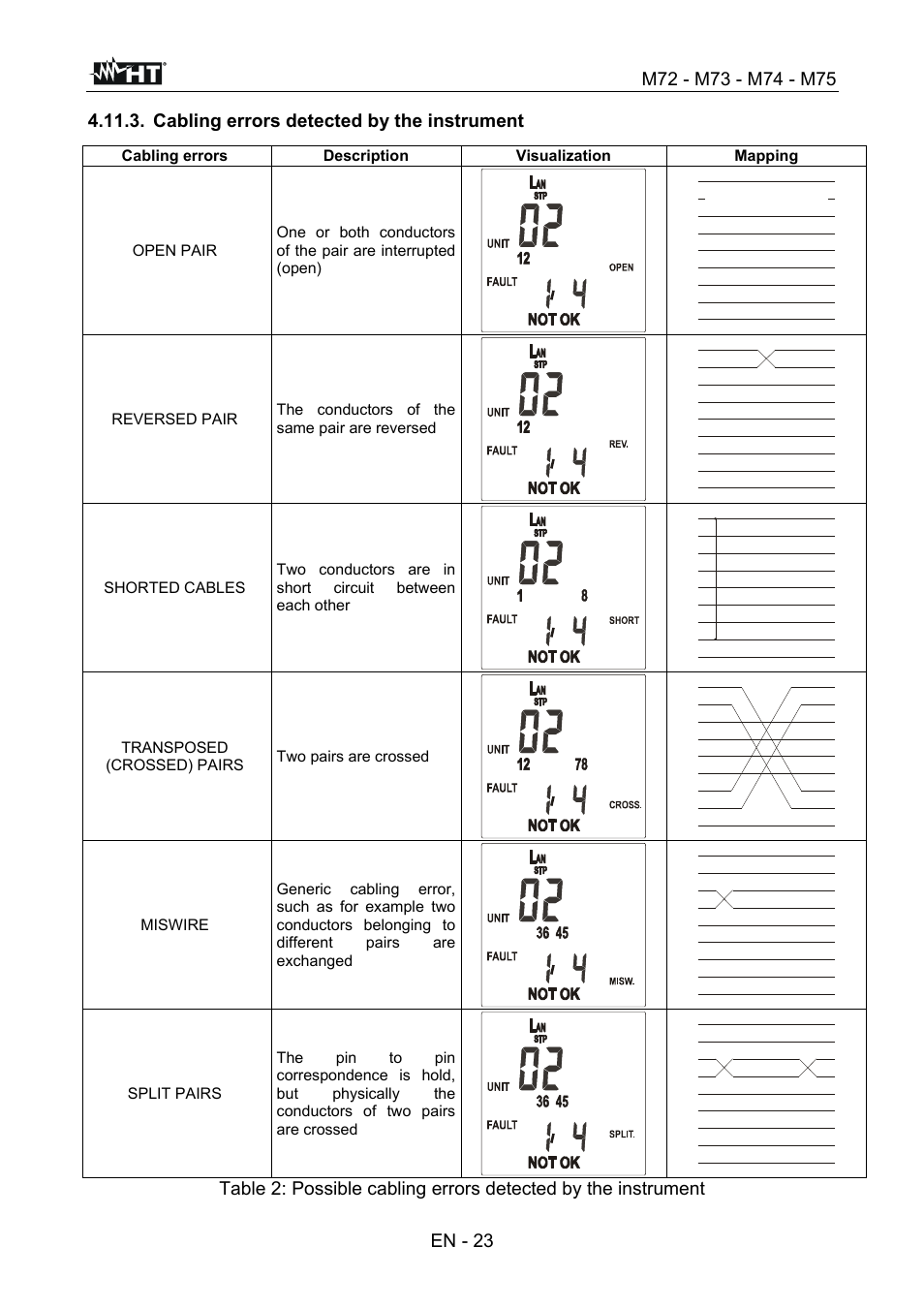 HT instruments М75 User Manual | Page 25 / 48