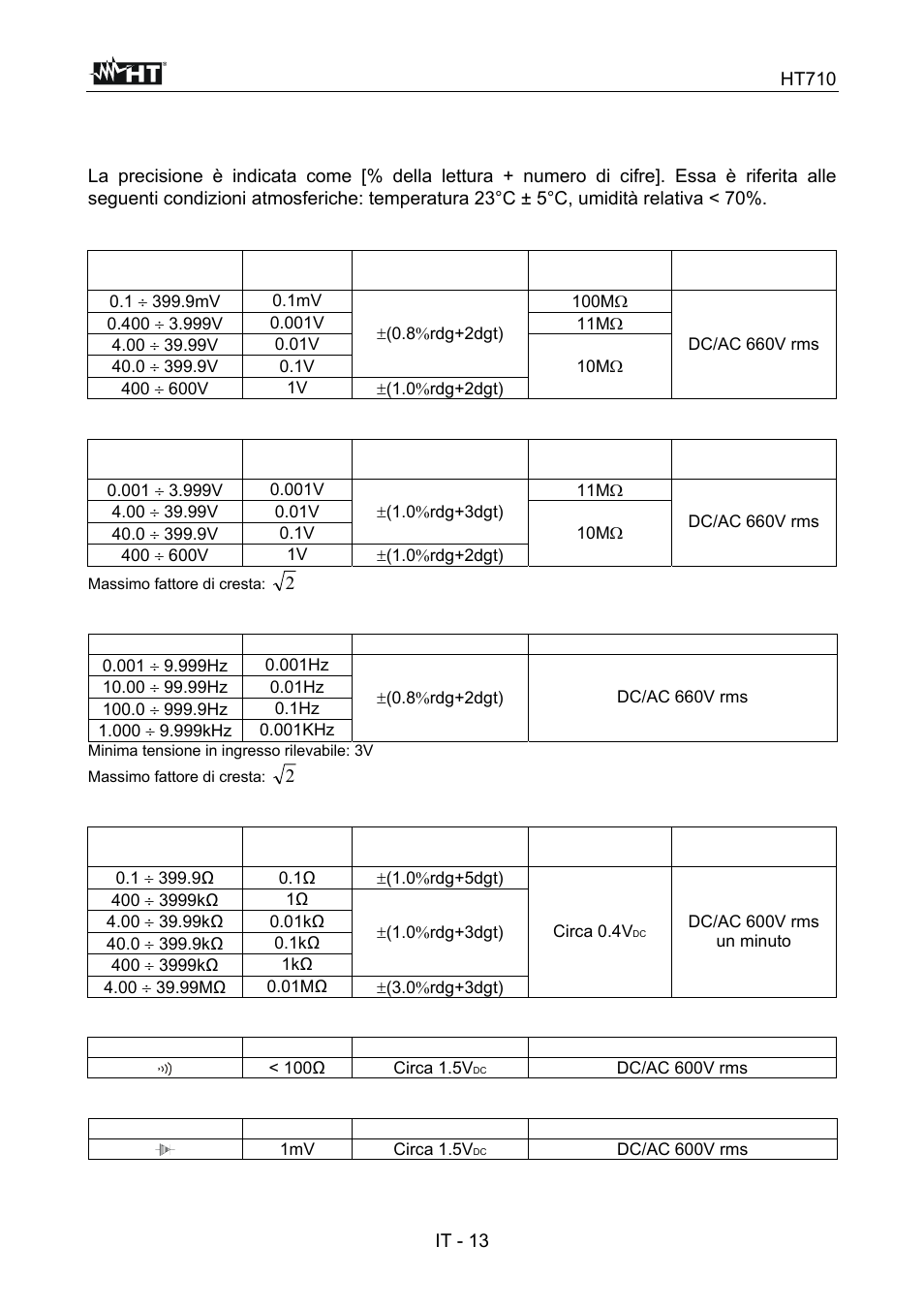 Specifiche tecniche | HT instruments HT710 User Manual | Page 18 / 72