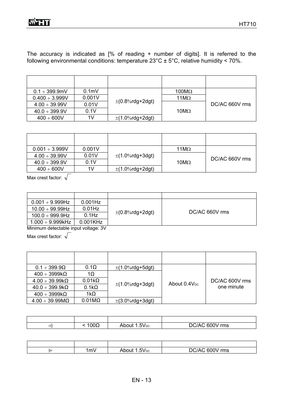Technical specifications | HT instruments HT710 User Manual | Page 35 / 72