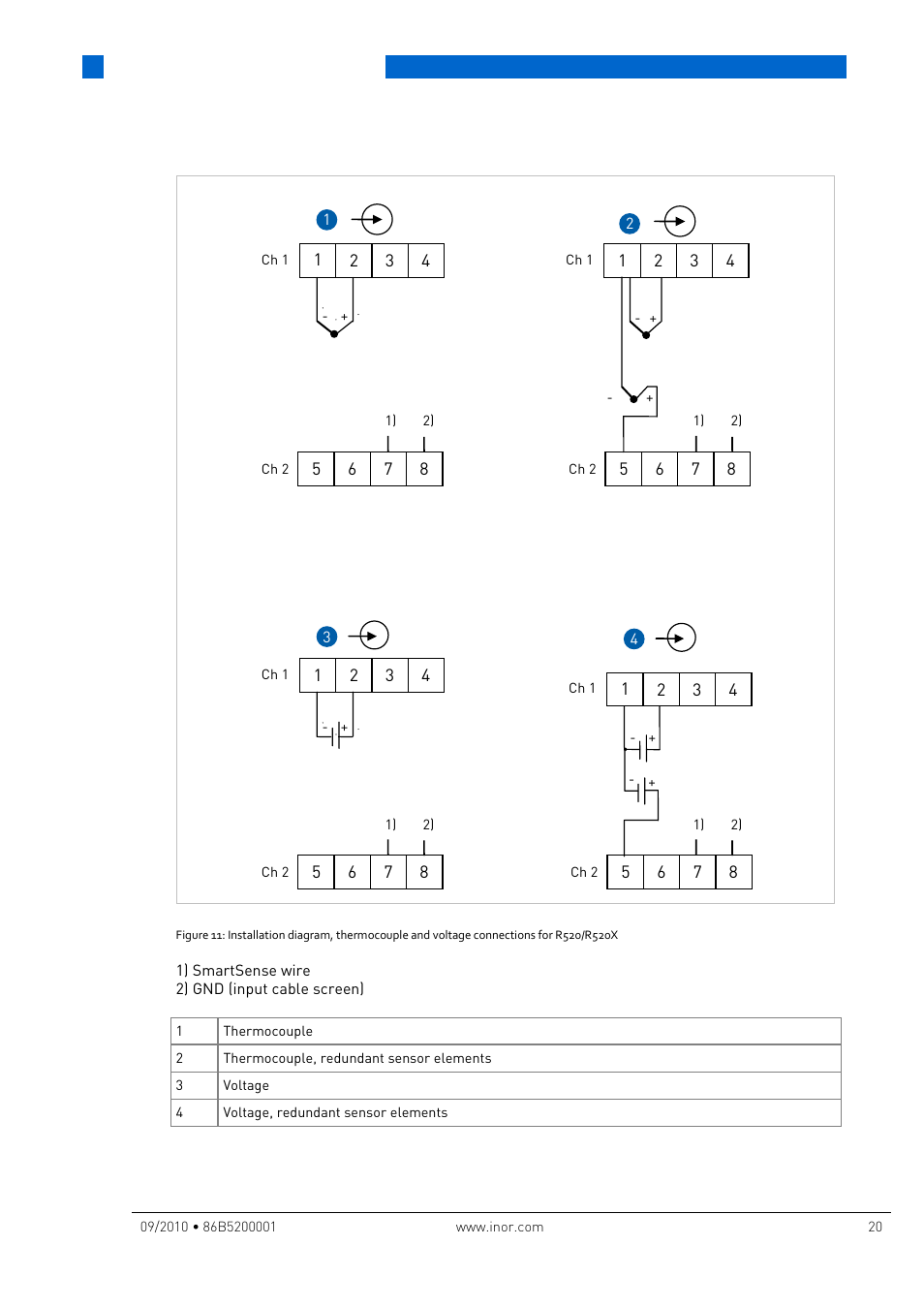Electrical connections | INOR IPAQ R520X User Manual | Page 20 / 52