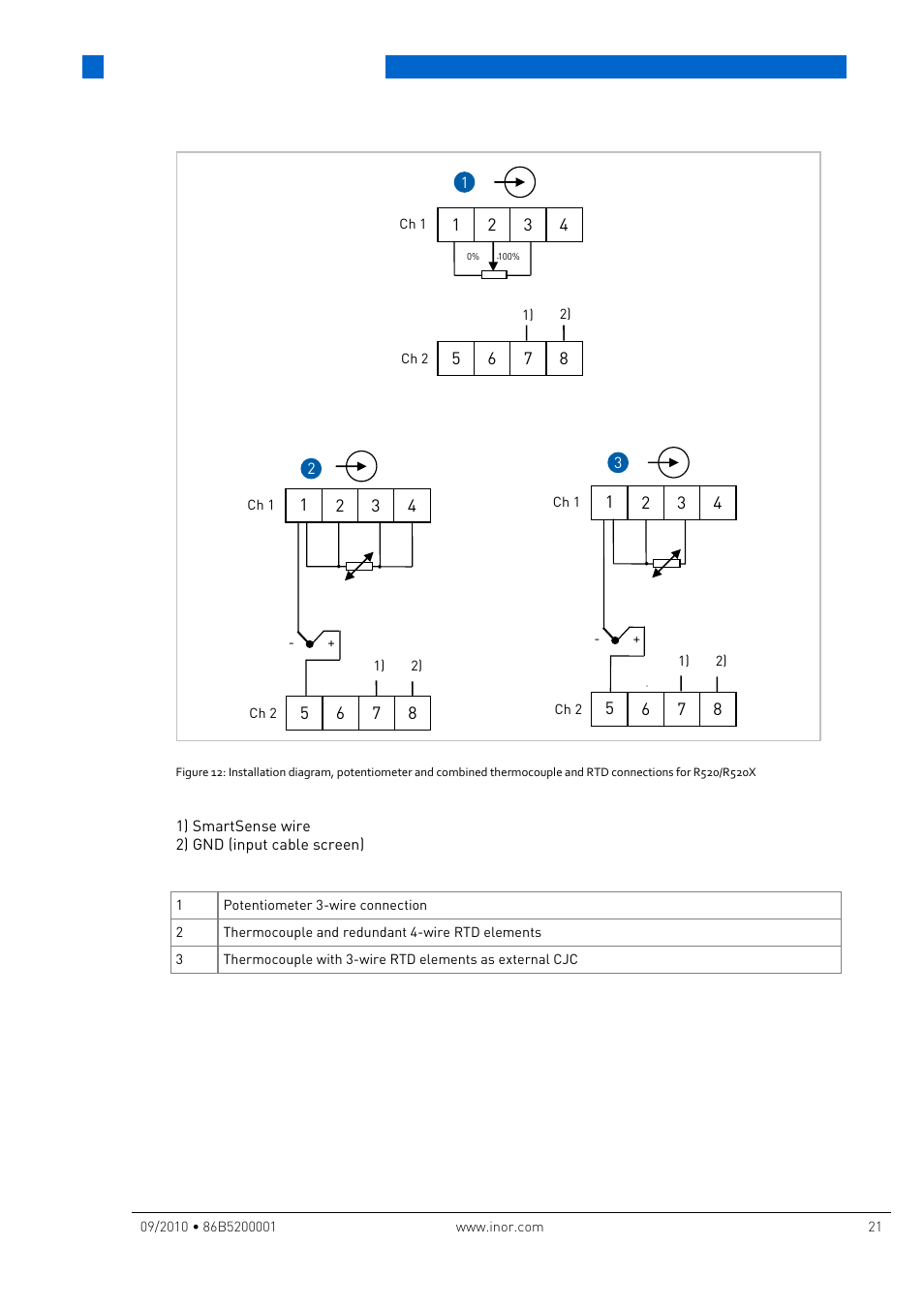 Electrical connections | INOR IPAQ R520X User Manual | Page 21 / 52