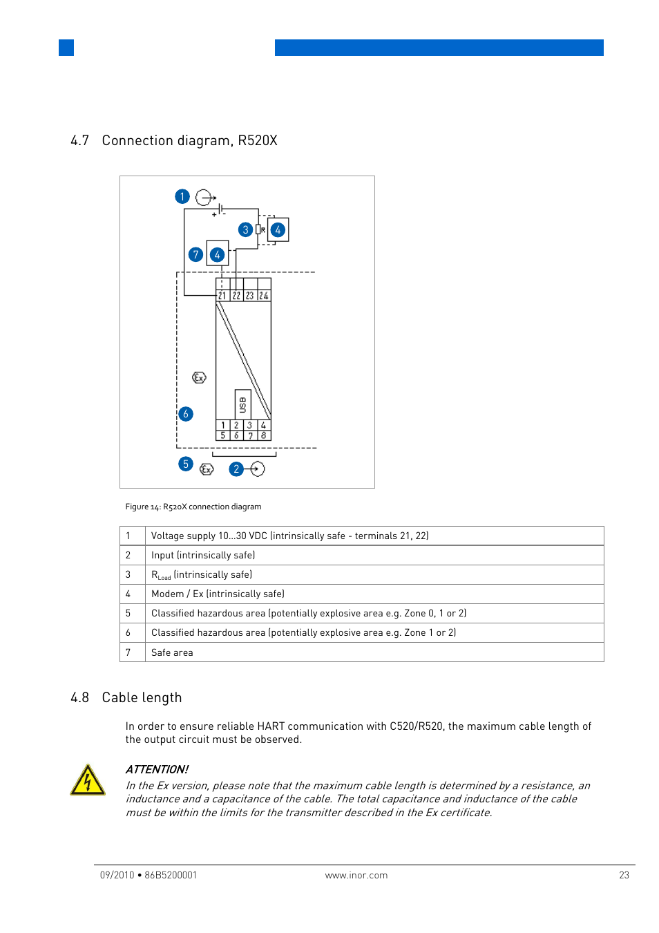 7 connection diagram, r520x, 8 cable length, Electrical connections | INOR IPAQ R520X User Manual | Page 23 / 52