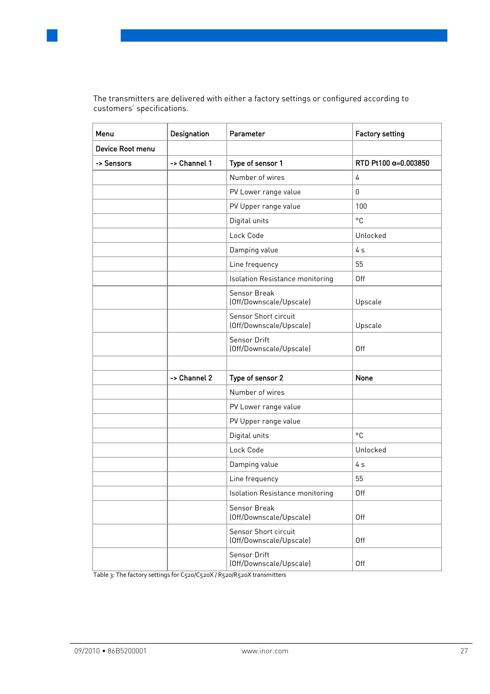 Operation | INOR IPAQ R520X User Manual | Page 27 / 52