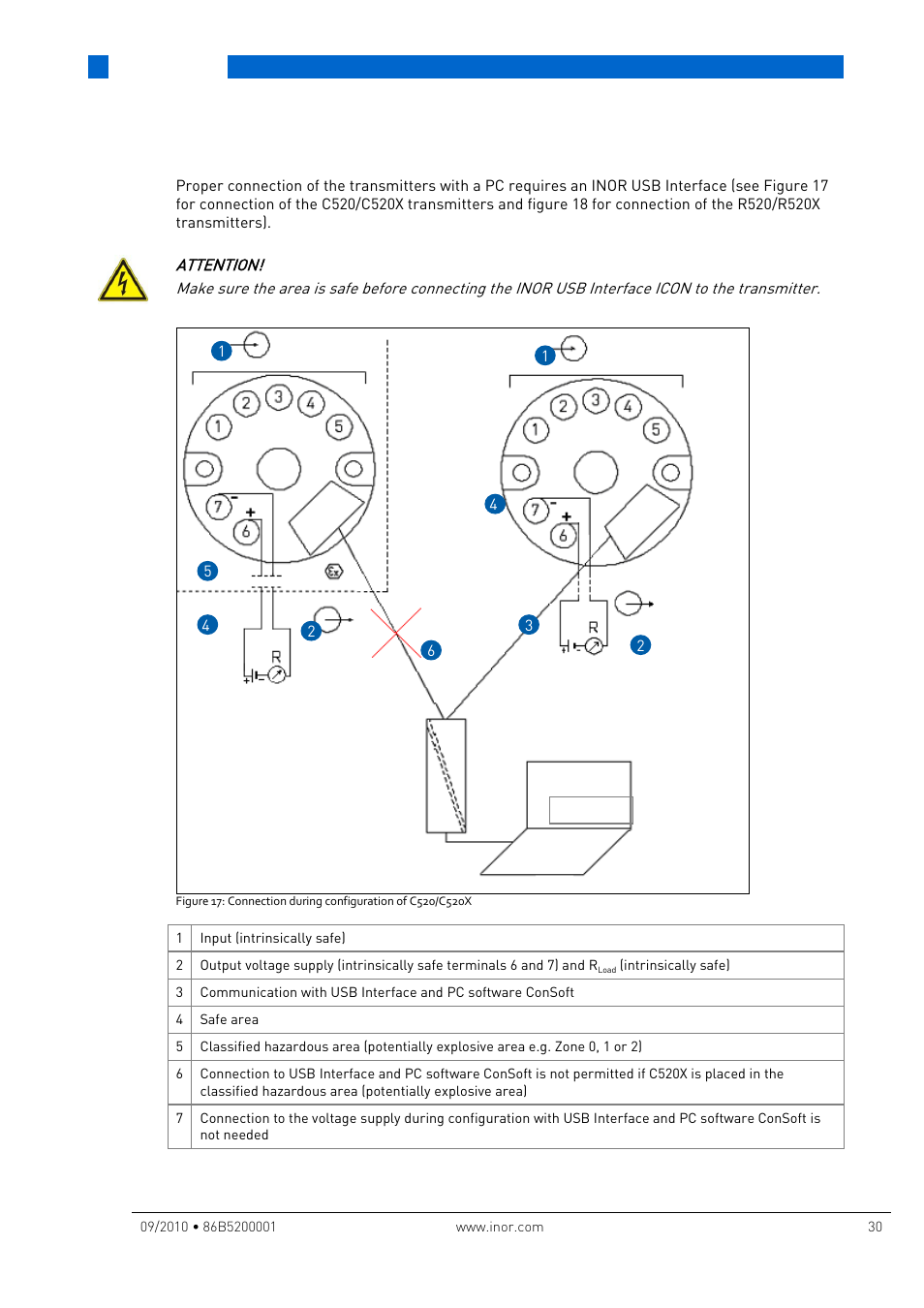 Operation | INOR IPAQ R520X User Manual | Page 30 / 52