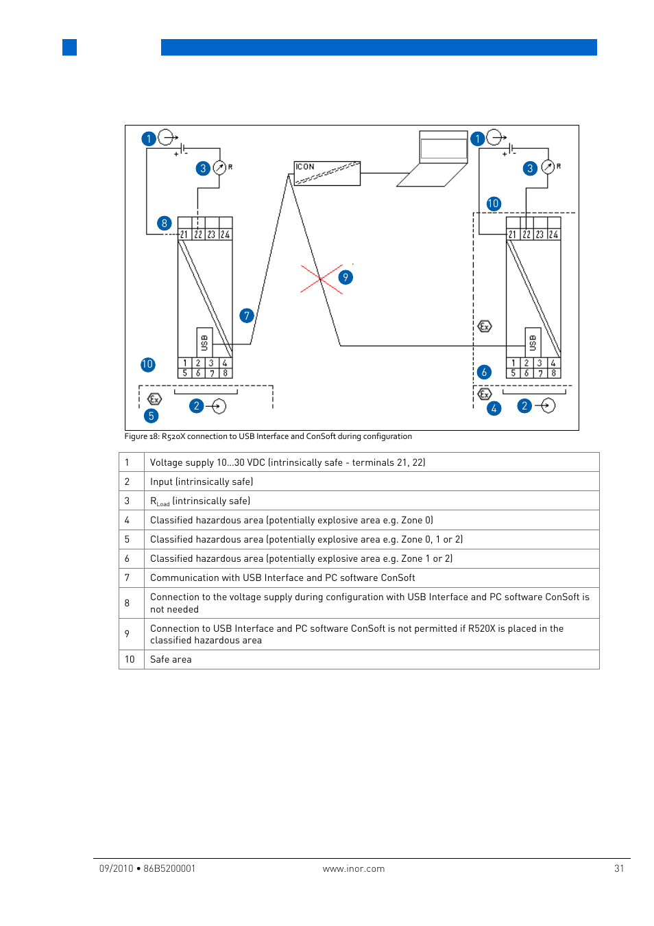 Operation | INOR IPAQ R520X User Manual | Page 31 / 52