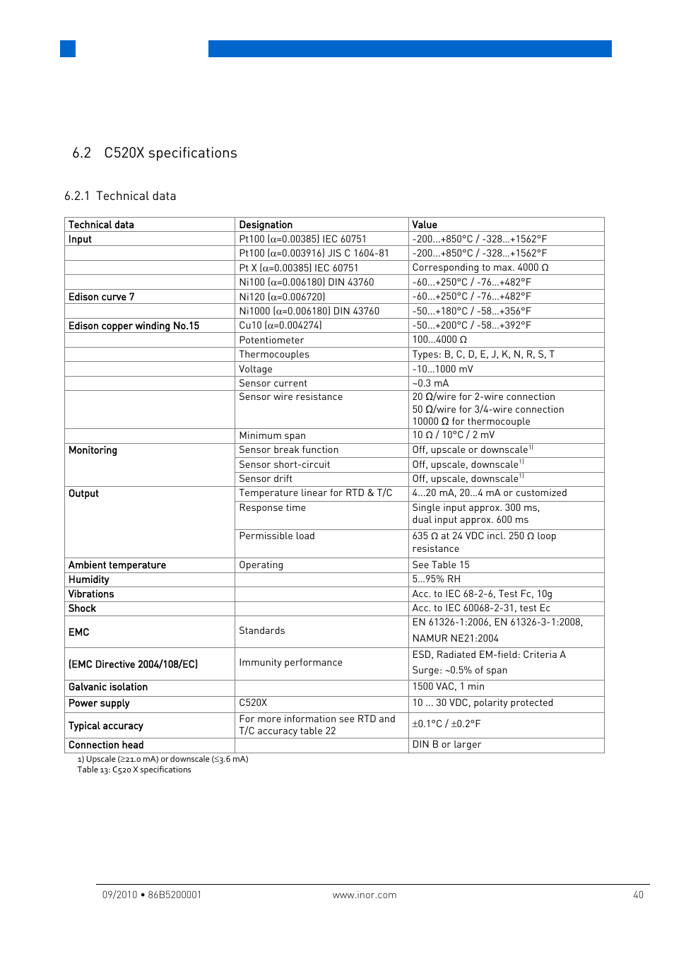 2 c520x specifications, 1 technical data, 2 c520 | X specifications, Technical data | INOR IPAQ R520X User Manual | Page 40 / 52