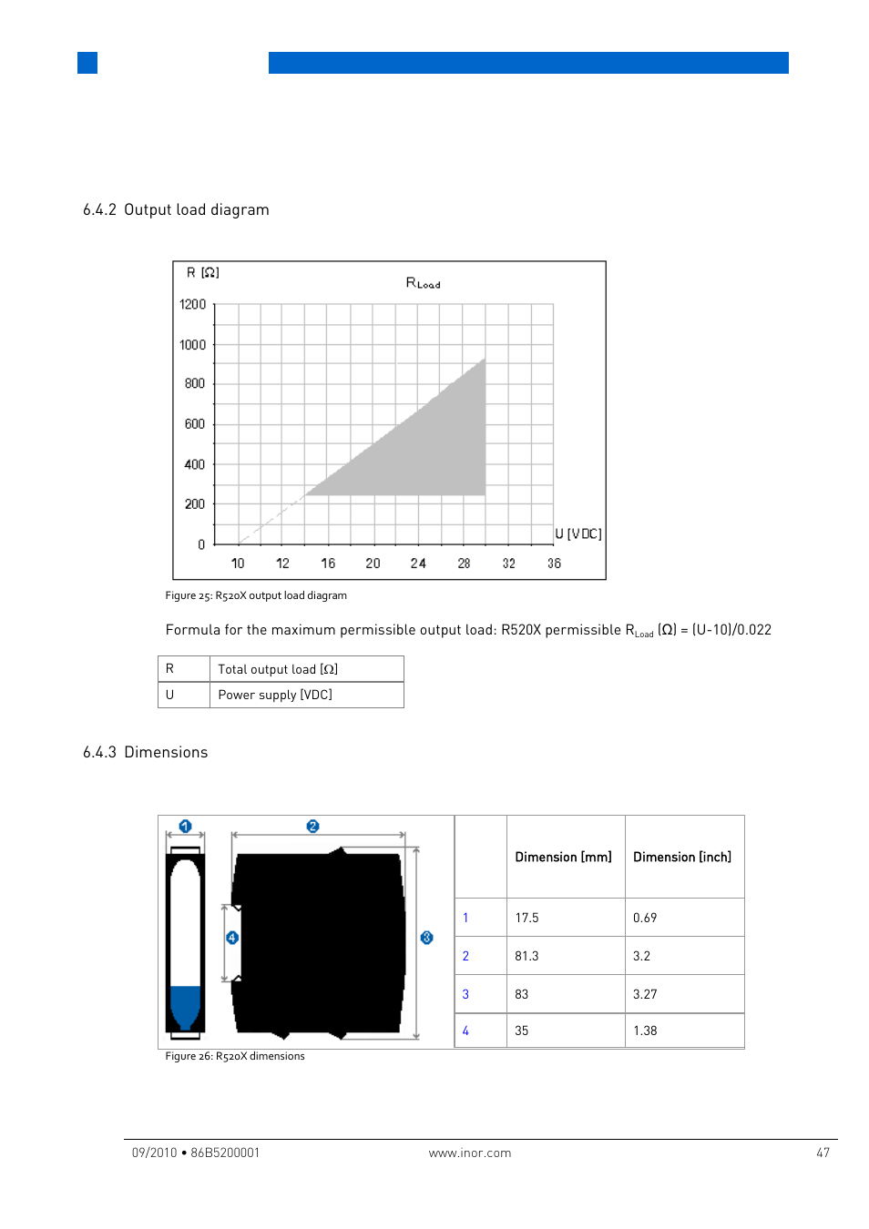 2 output load diagram, 3 dimensions, Output load diagram | Dimensions, Technical data | INOR IPAQ R520X User Manual | Page 47 / 52