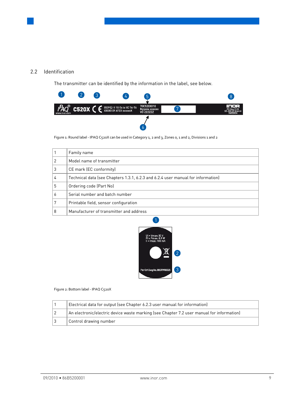 2 identification, Device description | INOR IPAQ R520X User Manual | Page 9 / 52