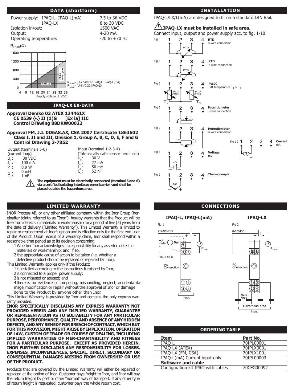 INOR IPAQ-LX GB User Manual | Page 2 / 2