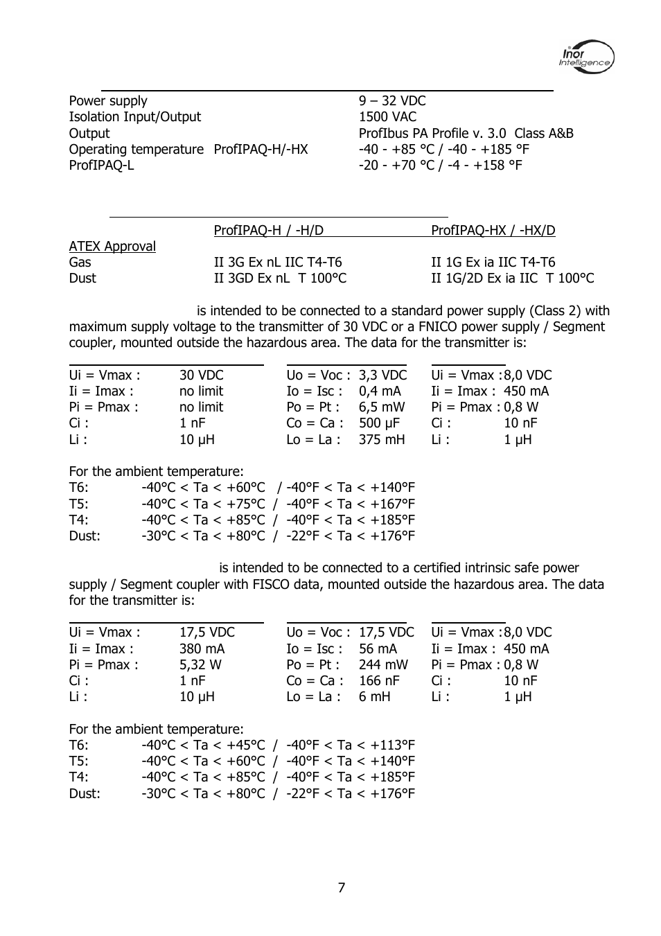 INOR PROFIPAQ-L User Manual | Page 7 / 36