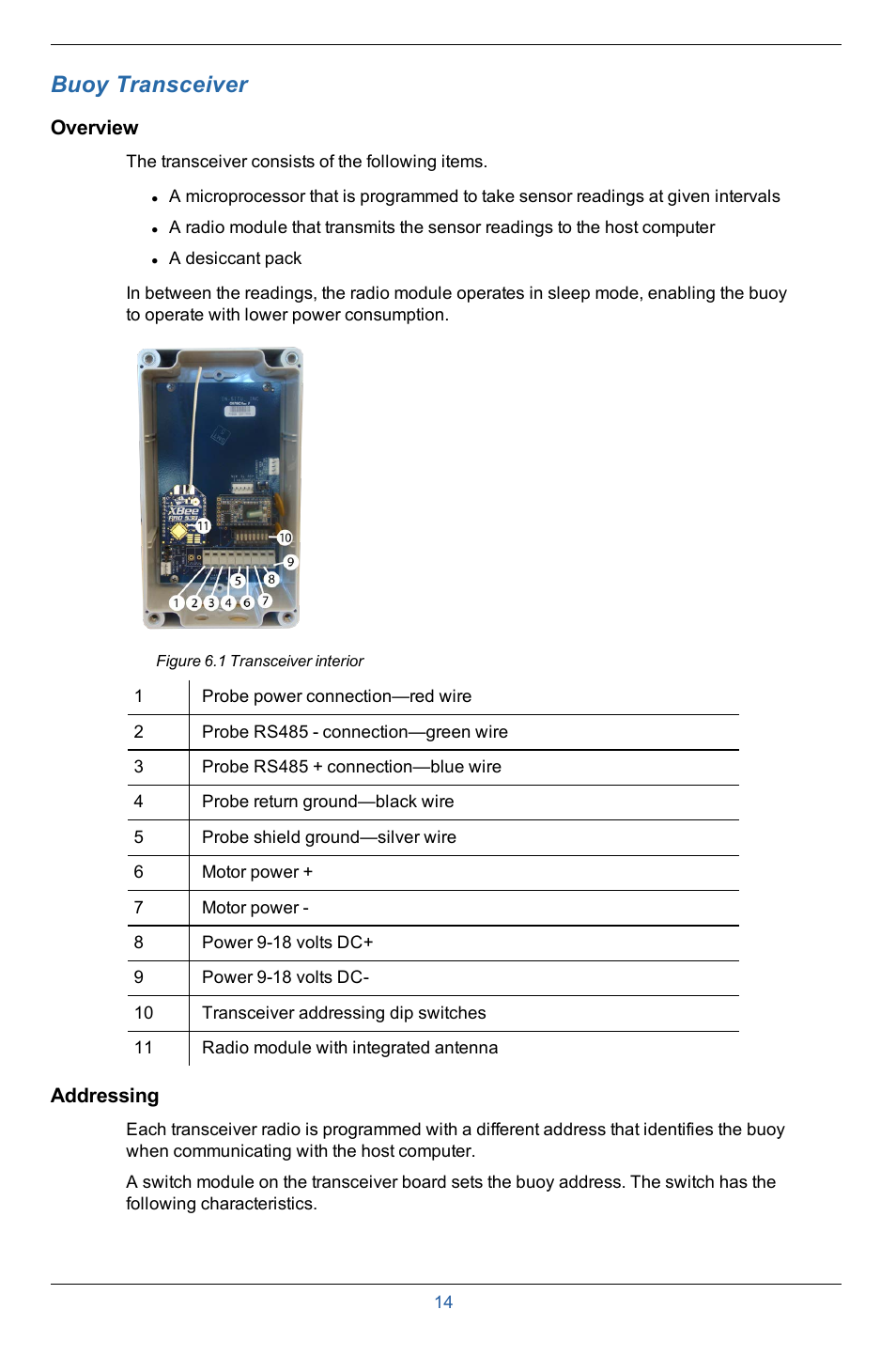 5 buoy transceiver, Overview, Addressing | Buoy transceiver | In-Situ Aquaculture Buoy Manual (purchased after 28 May 2013) User Manual | Page 14 / 40