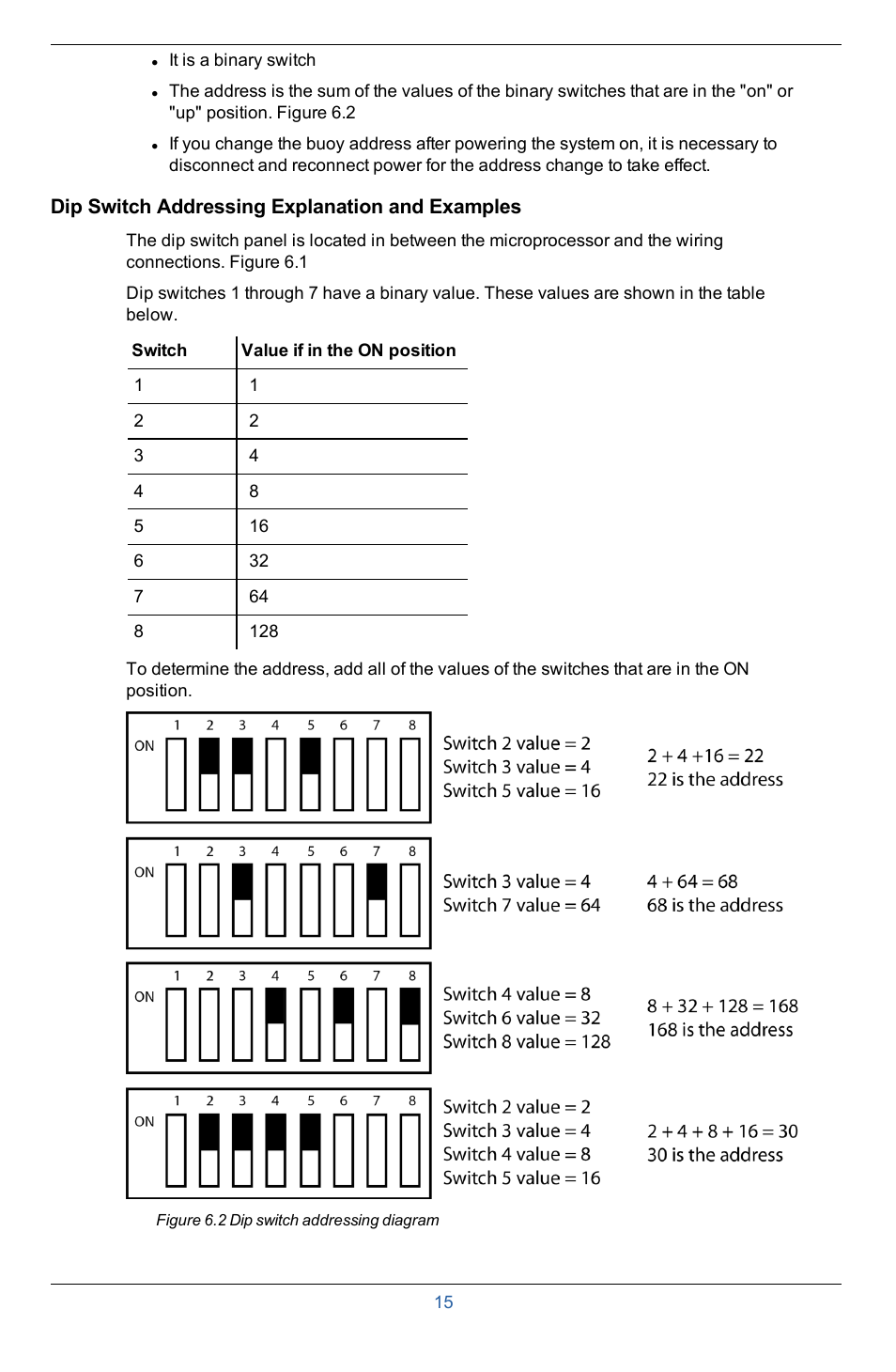 Dip switch addressing explanation and examples | In-Situ Aquaculture Buoy Manual (purchased after 28 May 2013) User Manual | Page 15 / 40