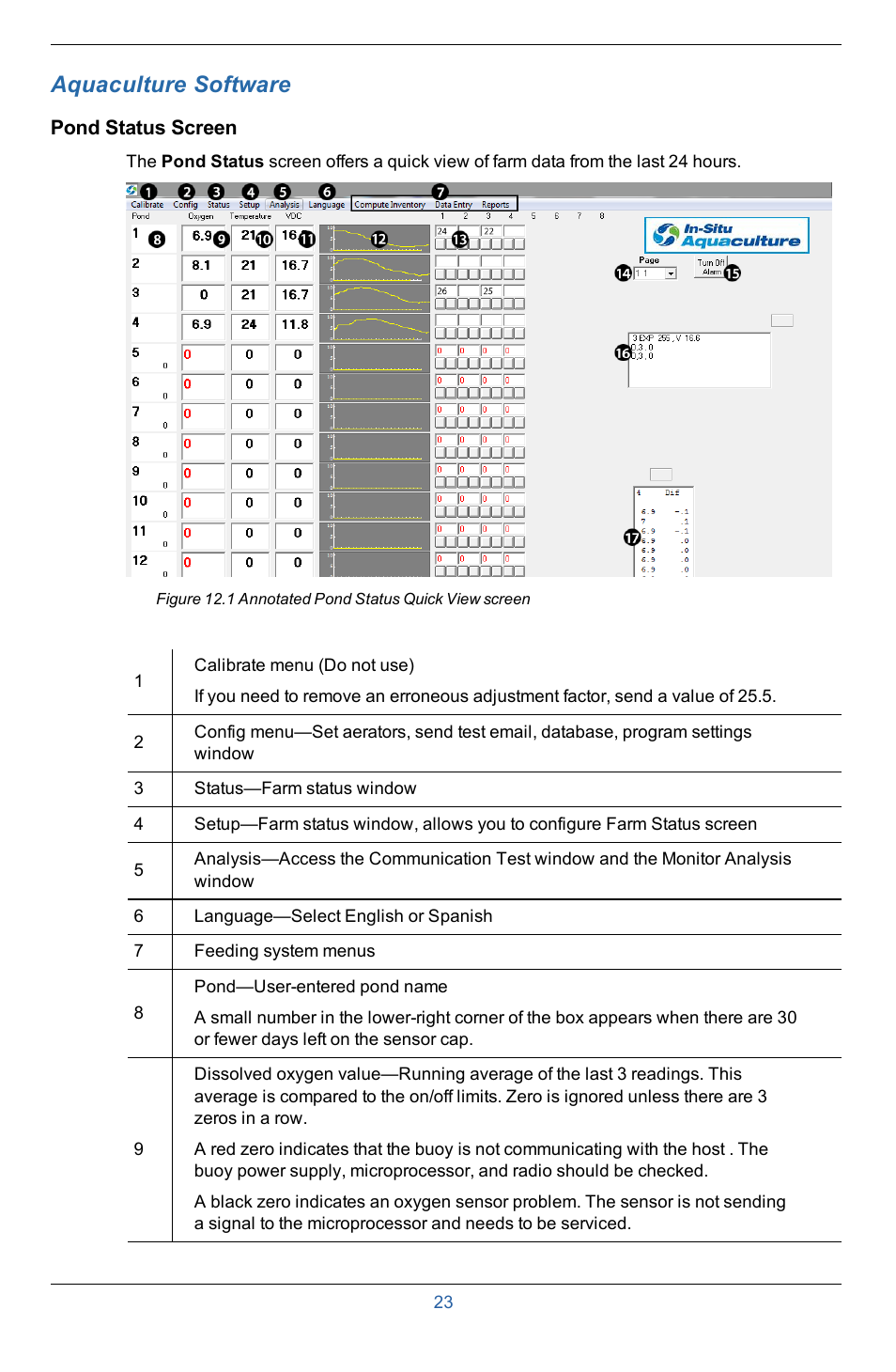 7 aquaculture software, Pond status screen, Aquaculture software | In-Situ Aquaculture Buoy Manual (purchased after 28 May 2013) User Manual | Page 23 / 40