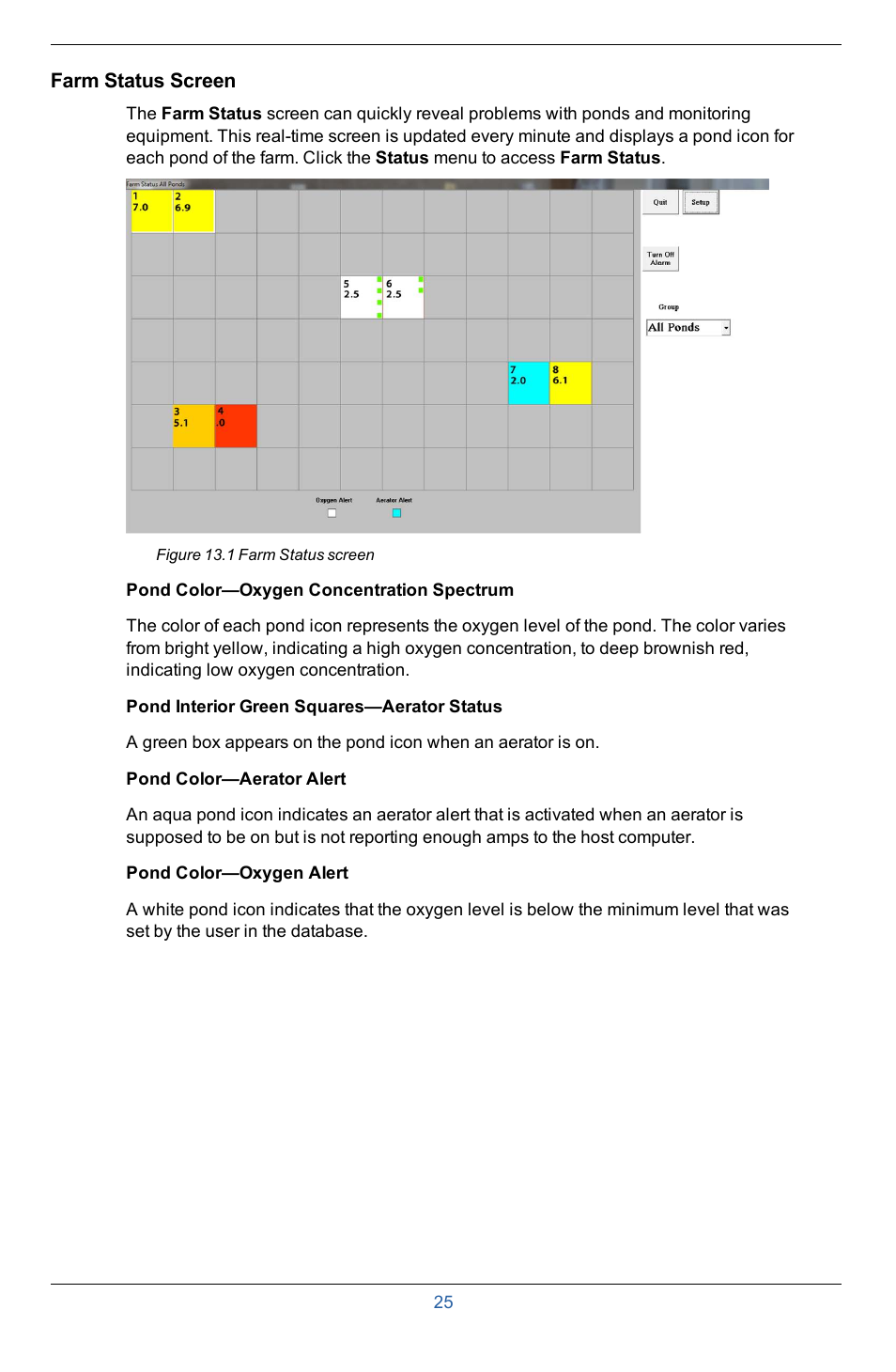 Farm status screen, Pond color—oxygen concentration spectrum, Pond interior green squares—aerator status | Pond color—aerator alert, Pond color—oxygen alert | In-Situ Aquaculture Buoy Manual (purchased after 28 May 2013) User Manual | Page 25 / 40