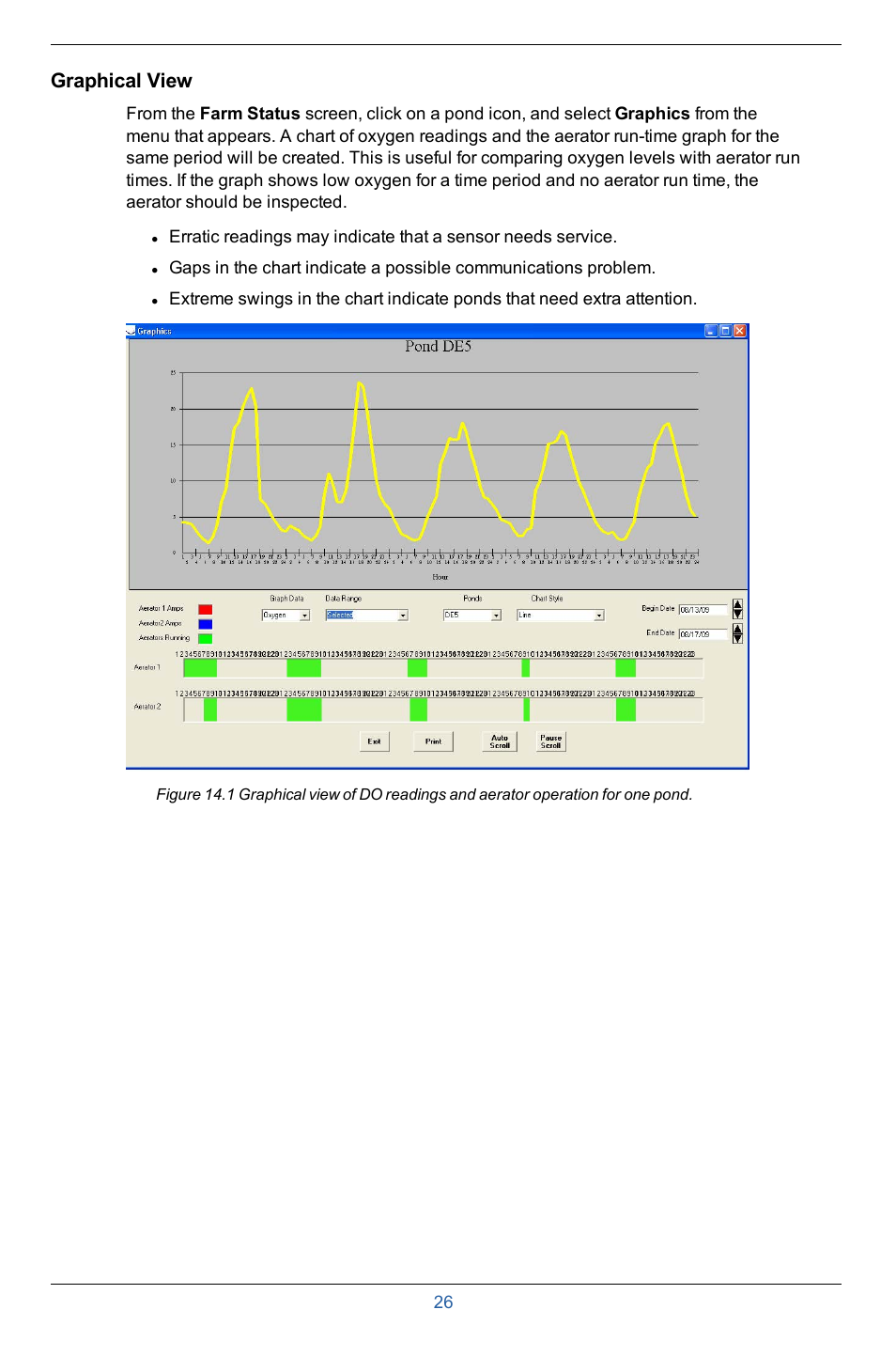 Graphical view | In-Situ Aquaculture Buoy Manual (purchased after 28 May 2013) User Manual | Page 26 / 40