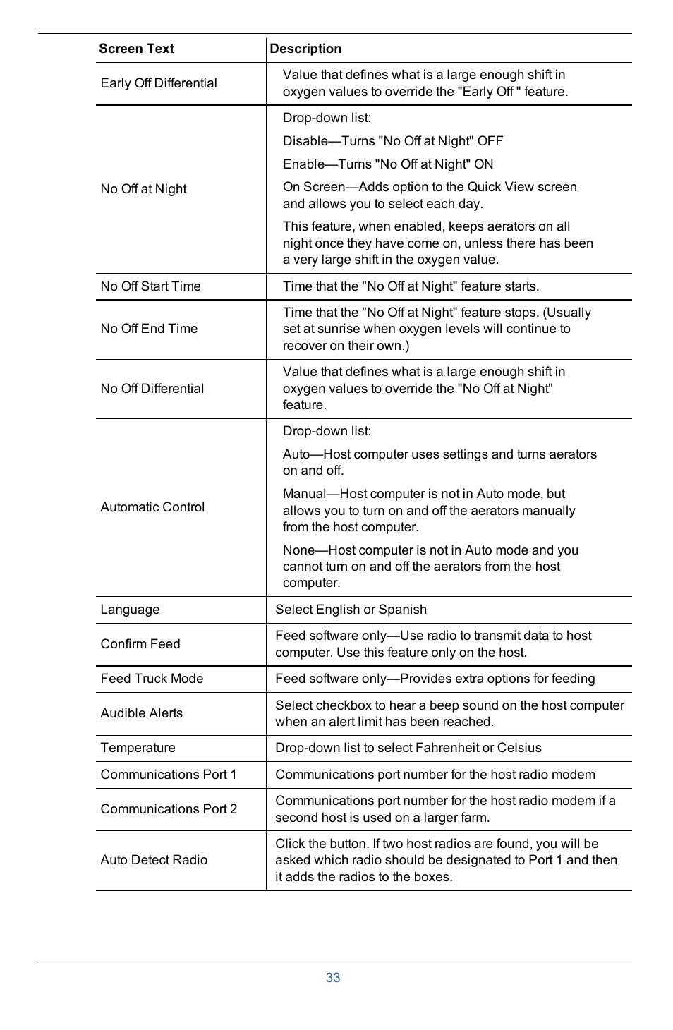 In-Situ Aquaculture Buoy Manual (purchased after 28 May 2013) User Manual | Page 33 / 40