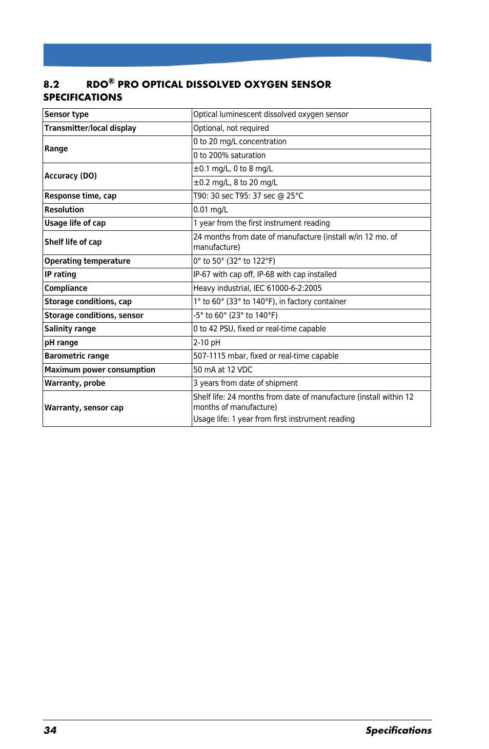 2 rdo | In-Situ Aquaculture Buoy Manual (purchased before 28 May 2013) User Manual | Page 34 / 34