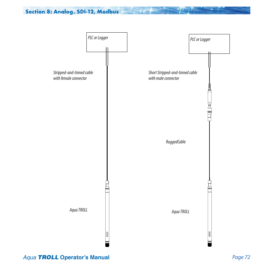 In-Situ Aqua TROLL 100 and 200 Operators Manual User Manual | Page 72 / 94