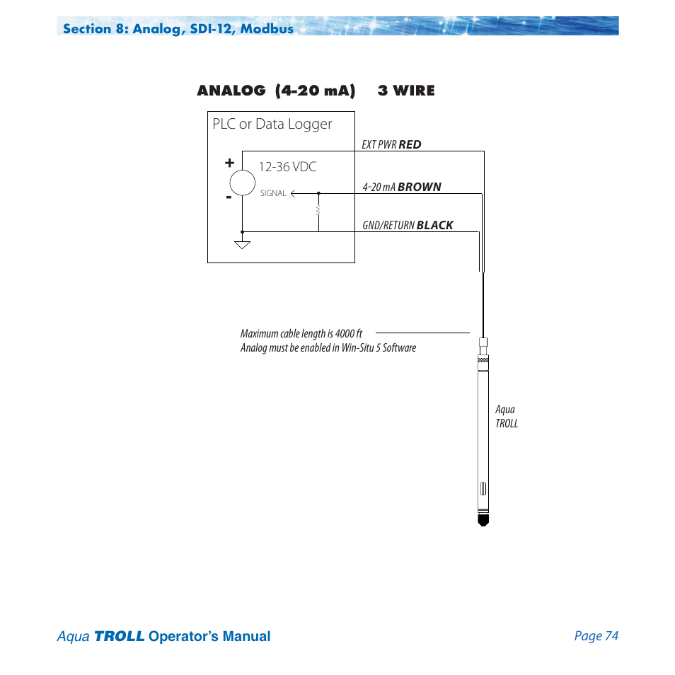 In-Situ Aqua TROLL 100 and 200 Operators Manual User Manual | Page 74 / 94