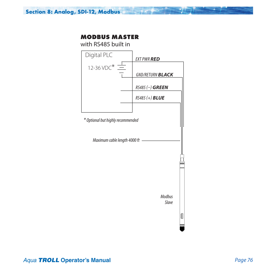 In-Situ Aqua TROLL 100 and 200 Operators Manual User Manual | Page 76 / 94