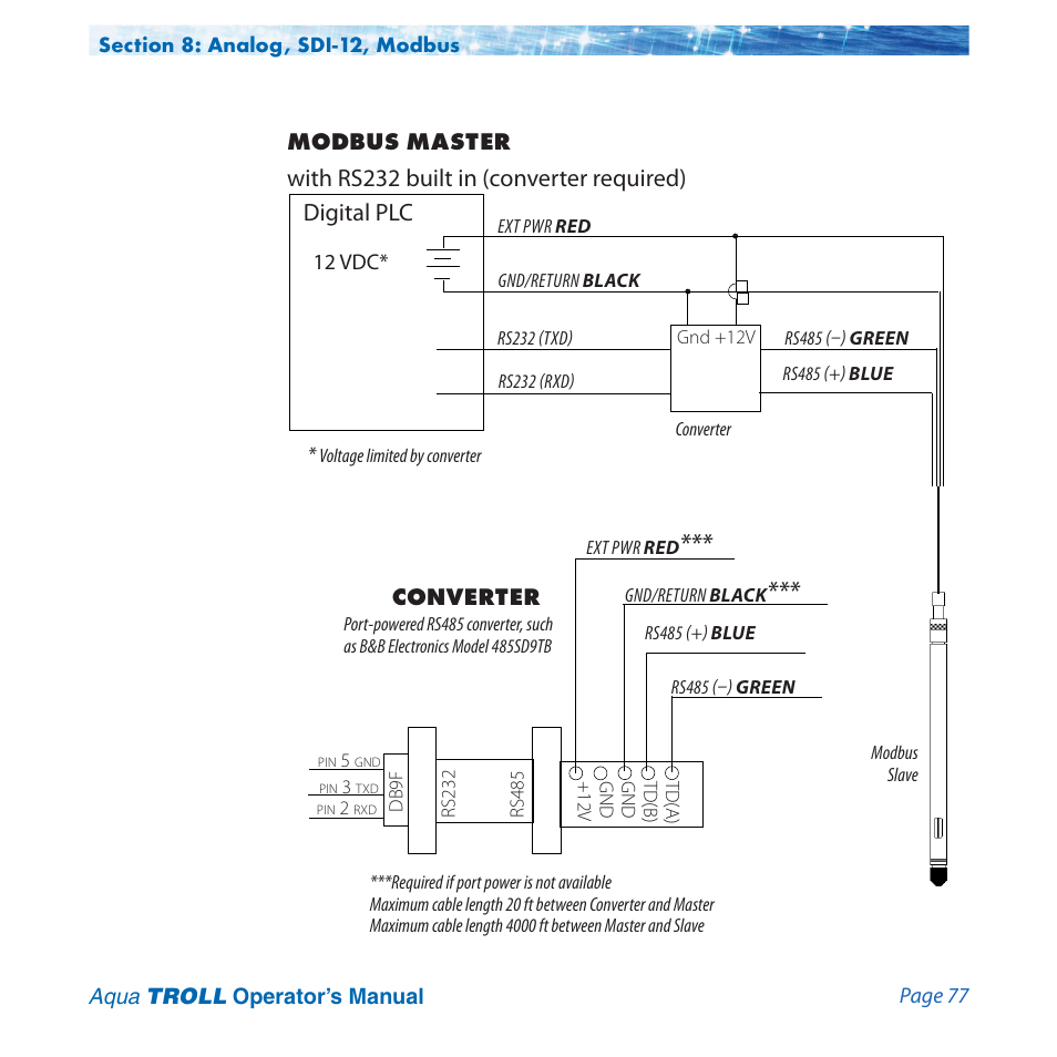 Converter, Digital plc | In-Situ Aqua TROLL 100 and 200 Operators Manual User Manual | Page 77 / 94