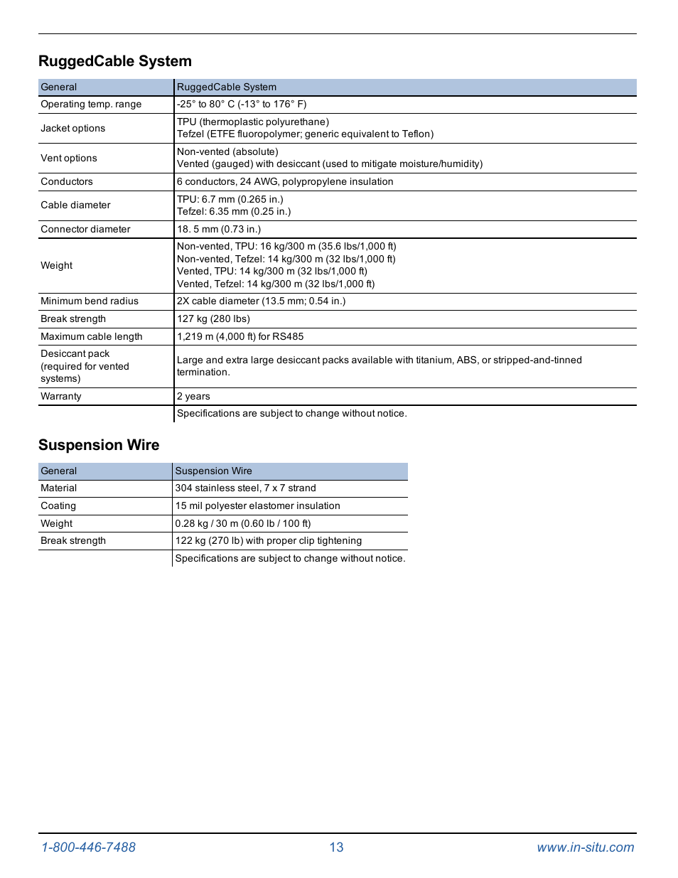 Ruggedcable system, Suspension wire | In-Situ Level TROLL 400/500/700/700H Operators Manual User Manual | Page 13 / 83