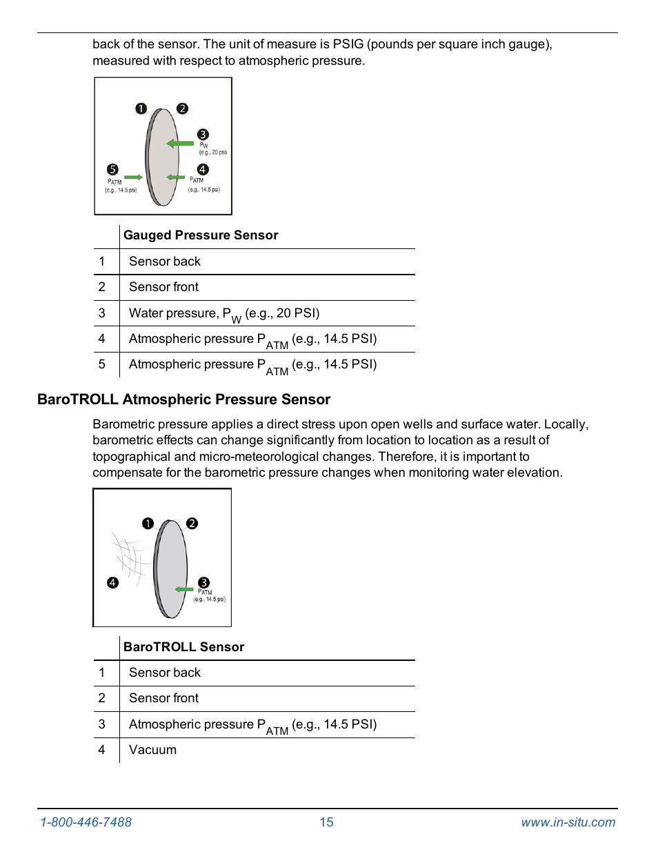 Barotroll atmospheric pressure sensor | In-Situ Level TROLL 400/500/700/700H Operators Manual User Manual | Page 15 / 83