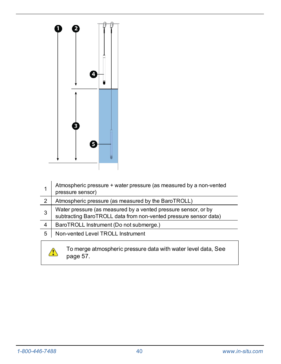 In-Situ Level TROLL 400/500/700/700H Operators Manual User Manual | Page 40 / 83