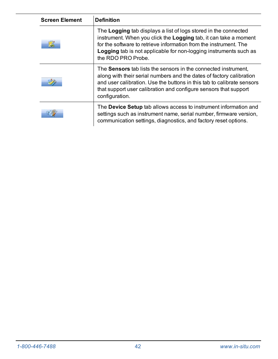 In-Situ Level TROLL 400/500/700/700H Operators Manual User Manual | Page 42 / 83