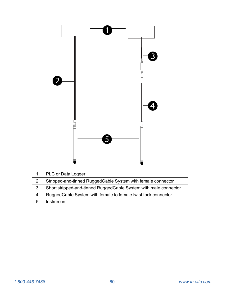 In-Situ Level TROLL 400/500/700/700H Operators Manual User Manual | Page 60 / 83