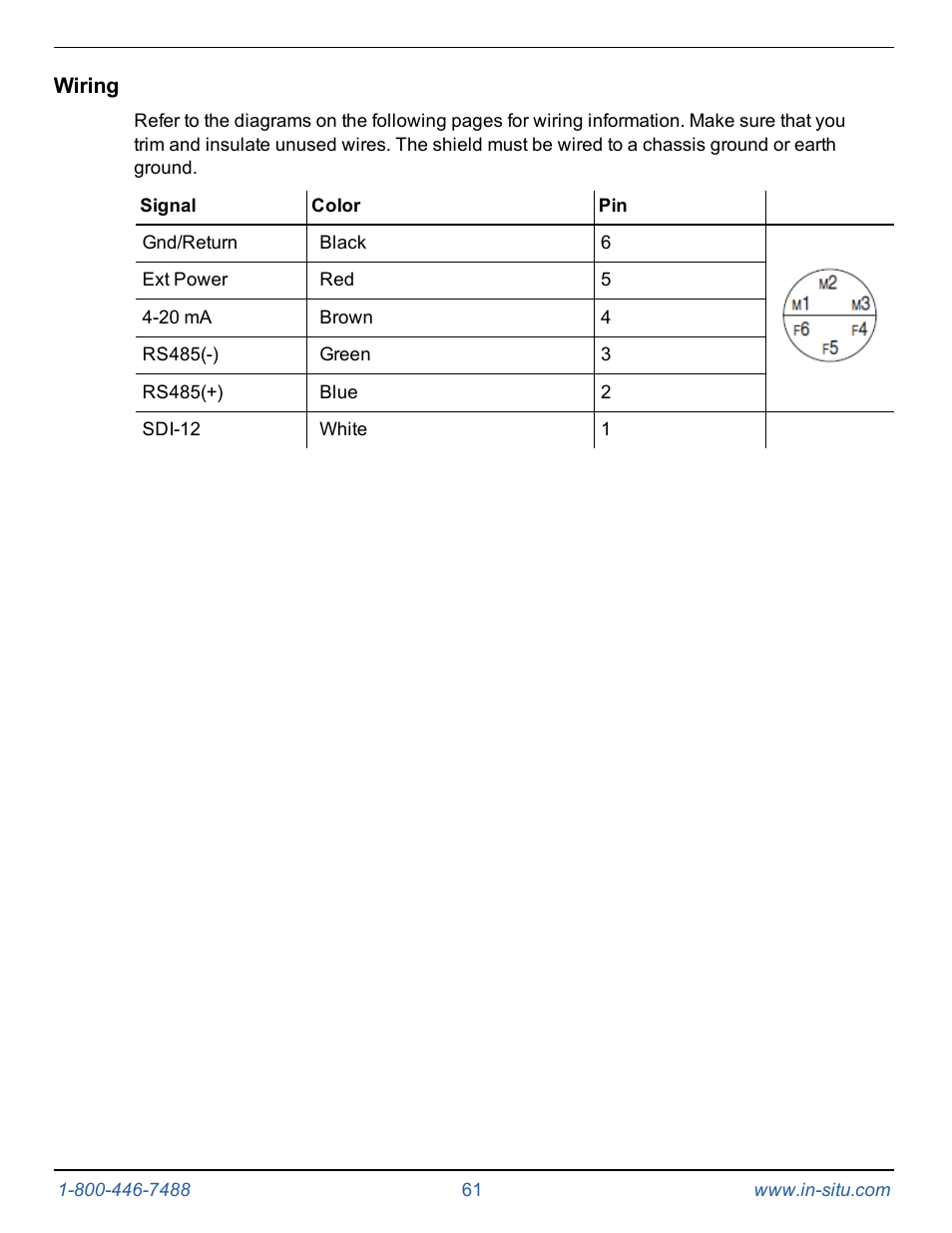 Wiring | In-Situ Level TROLL 400/500/700/700H Operators Manual User Manual | Page 61 / 83