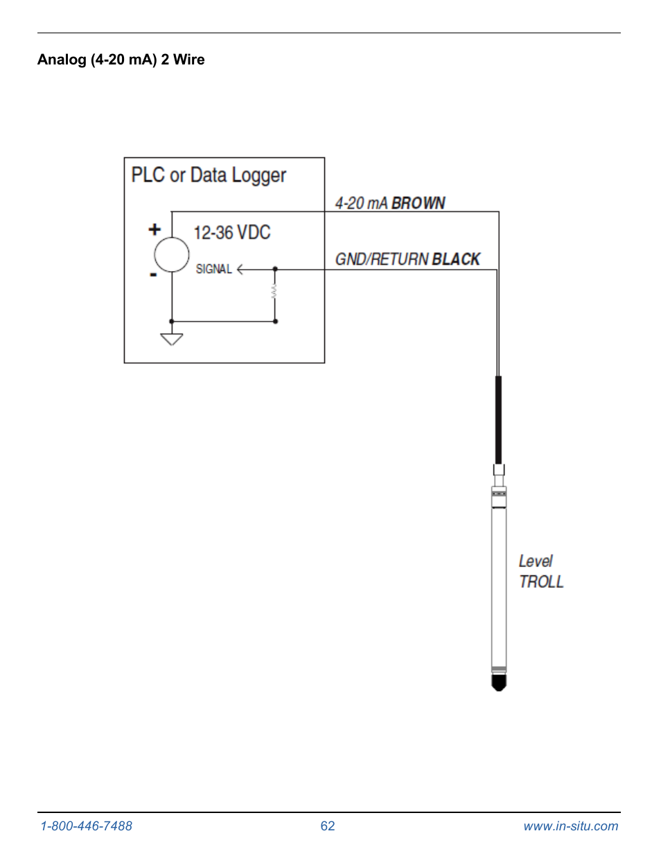 Analog (4-20 ma) 2 wire | In-Situ Level TROLL 400/500/700/700H Operators Manual User Manual | Page 62 / 83