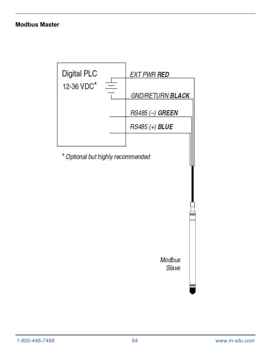 Modbus master | In-Situ Level TROLL 400/500/700/700H Operators Manual User Manual | Page 64 / 83