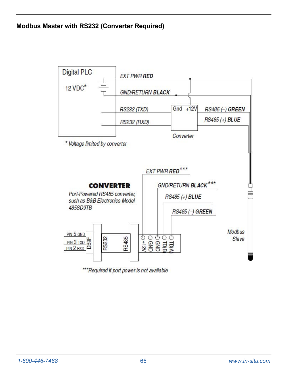 Modbus master with rs232 (converter required) | In-Situ Level TROLL 400/500/700/700H Operators Manual User Manual | Page 65 / 83