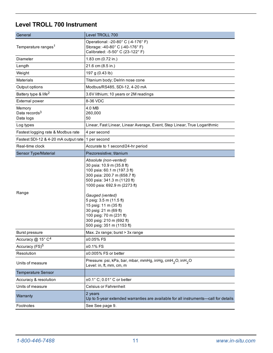 Level troll 700 instrument | In-Situ Level TROLL 300/500/700/BaroTROLL Operators Manual User Manual | Page 11 / 84