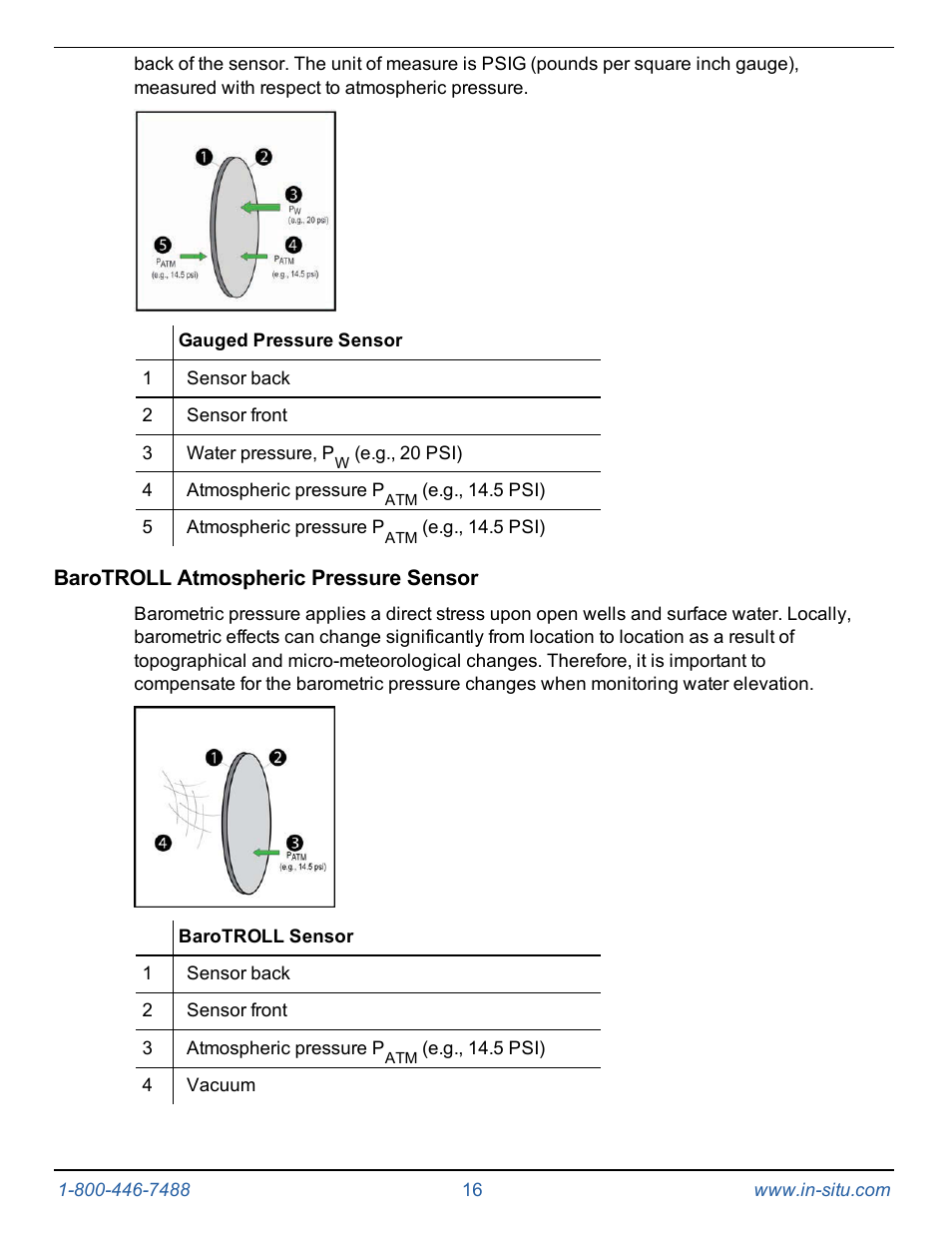 Barotroll atmospheric pressure sensor | In-Situ Level TROLL 300/500/700/BaroTROLL Operators Manual User Manual | Page 16 / 84