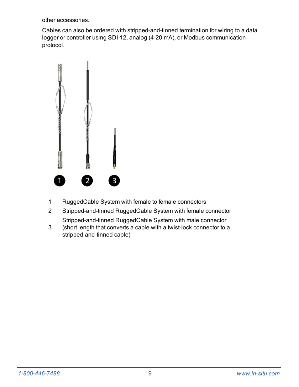 In-Situ Level TROLL 300/500/700/BaroTROLL Operators Manual User Manual | Page 19 / 84