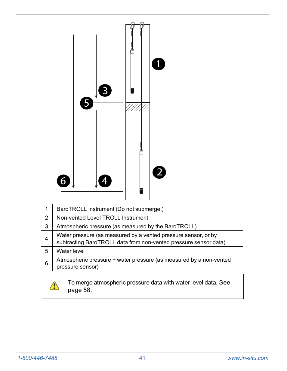 In-Situ Level TROLL 300/500/700/BaroTROLL Operators Manual User Manual | Page 41 / 84