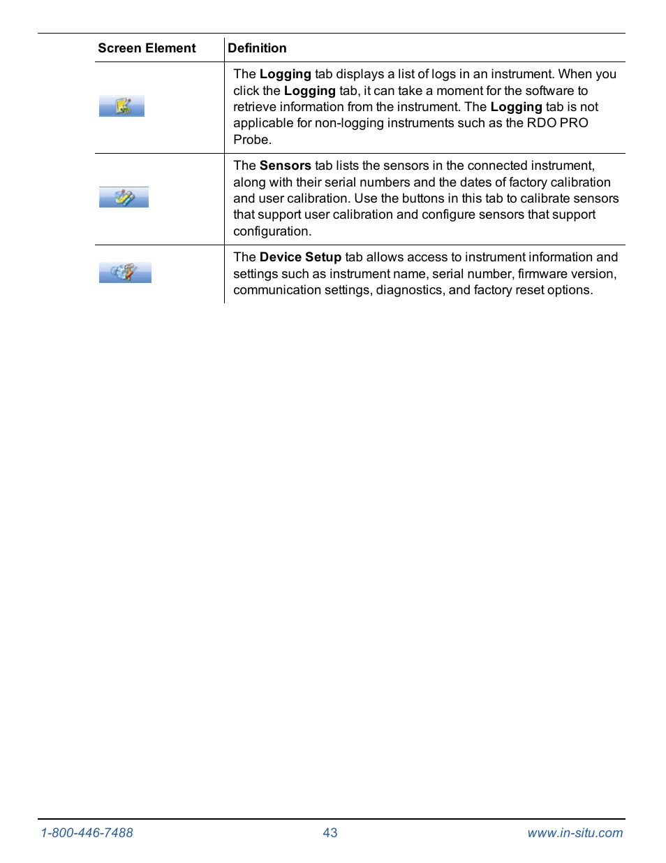 In-Situ Level TROLL 300/500/700/BaroTROLL Operators Manual User Manual | Page 43 / 84