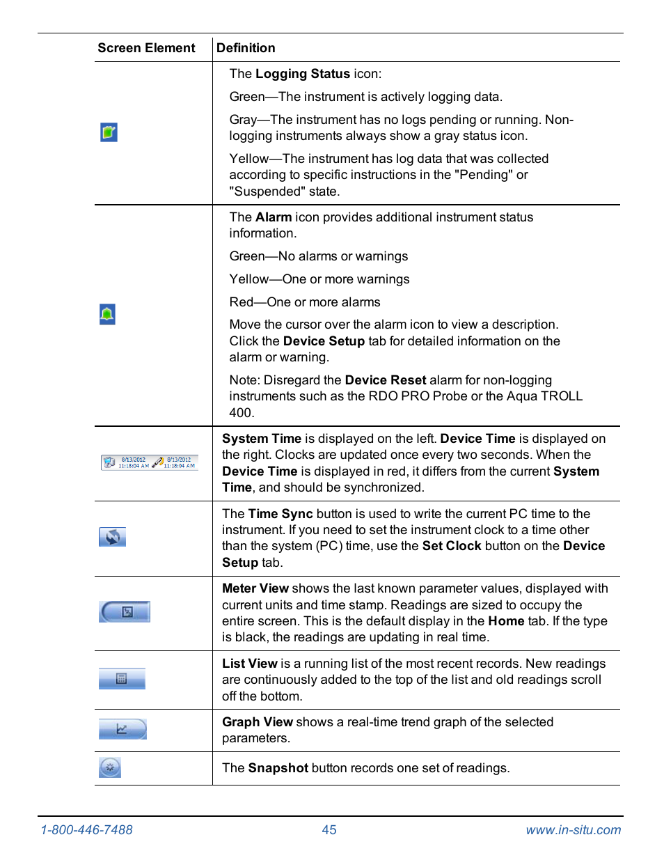 In-Situ Level TROLL 300/500/700/BaroTROLL Operators Manual User Manual | Page 45 / 84