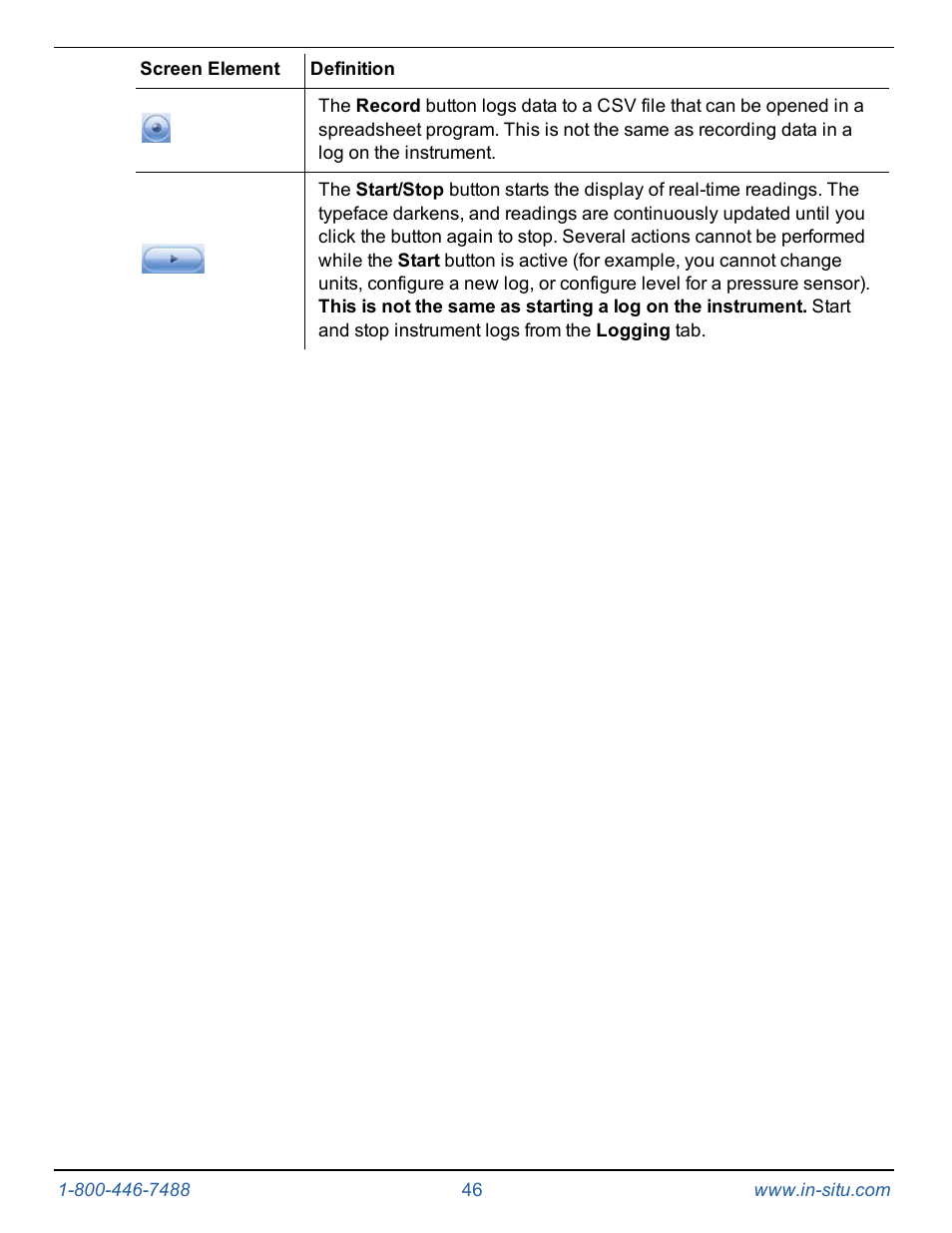 In-Situ Level TROLL 300/500/700/BaroTROLL Operators Manual User Manual | Page 46 / 84