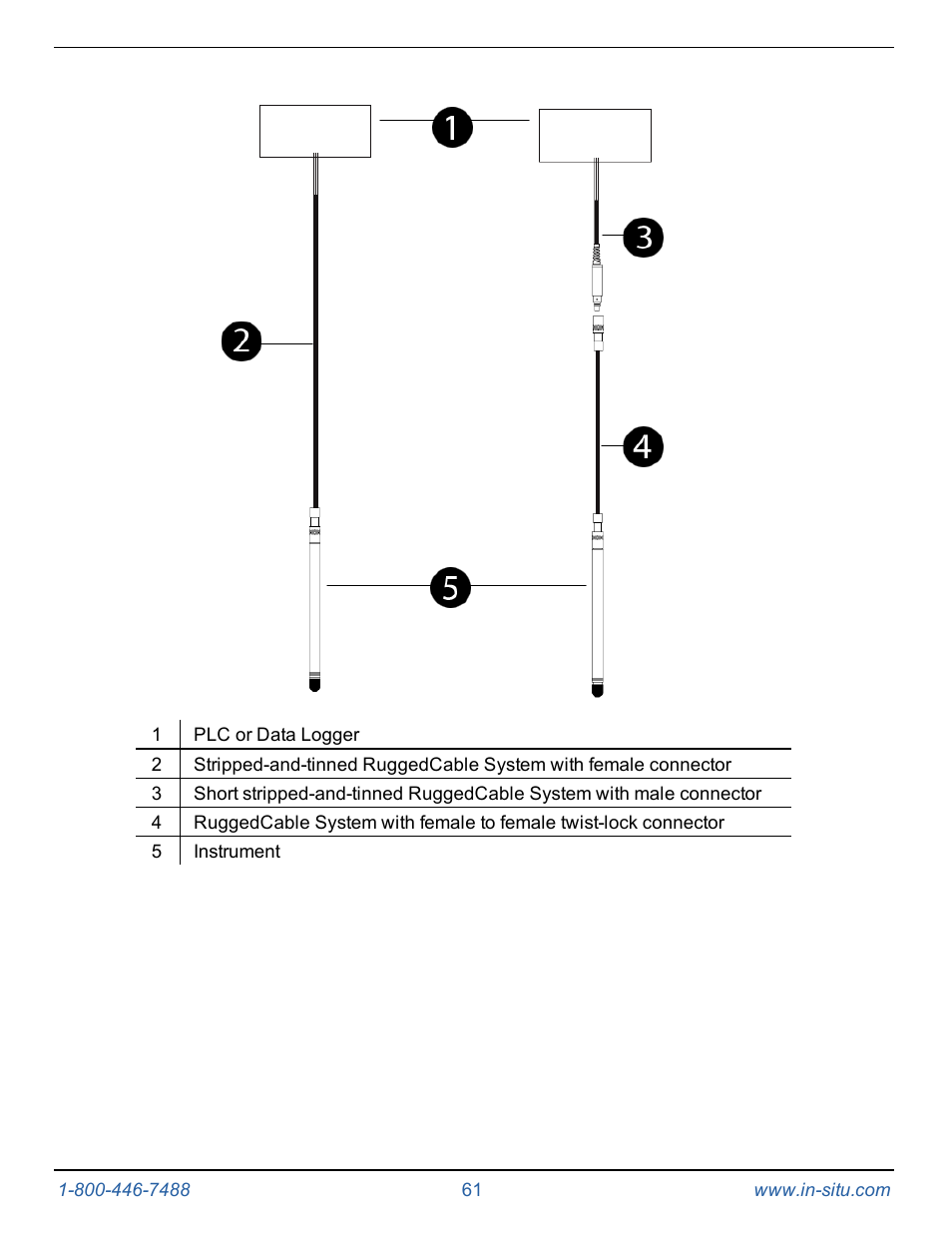 In-Situ Level TROLL 300/500/700/BaroTROLL Operators Manual User Manual | Page 61 / 84