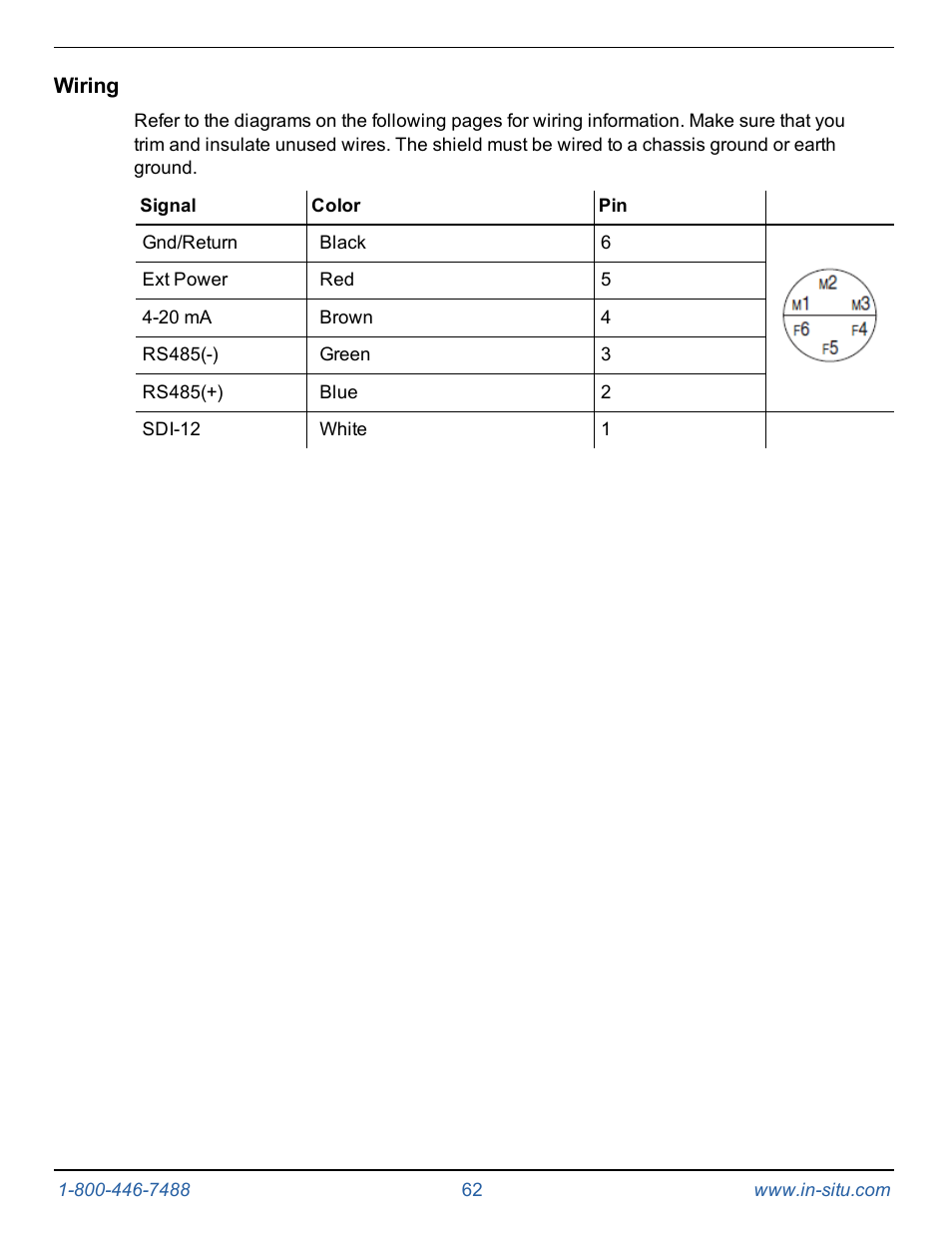 Wiring | In-Situ Level TROLL 300/500/700/BaroTROLL Operators Manual User Manual | Page 62 / 84
