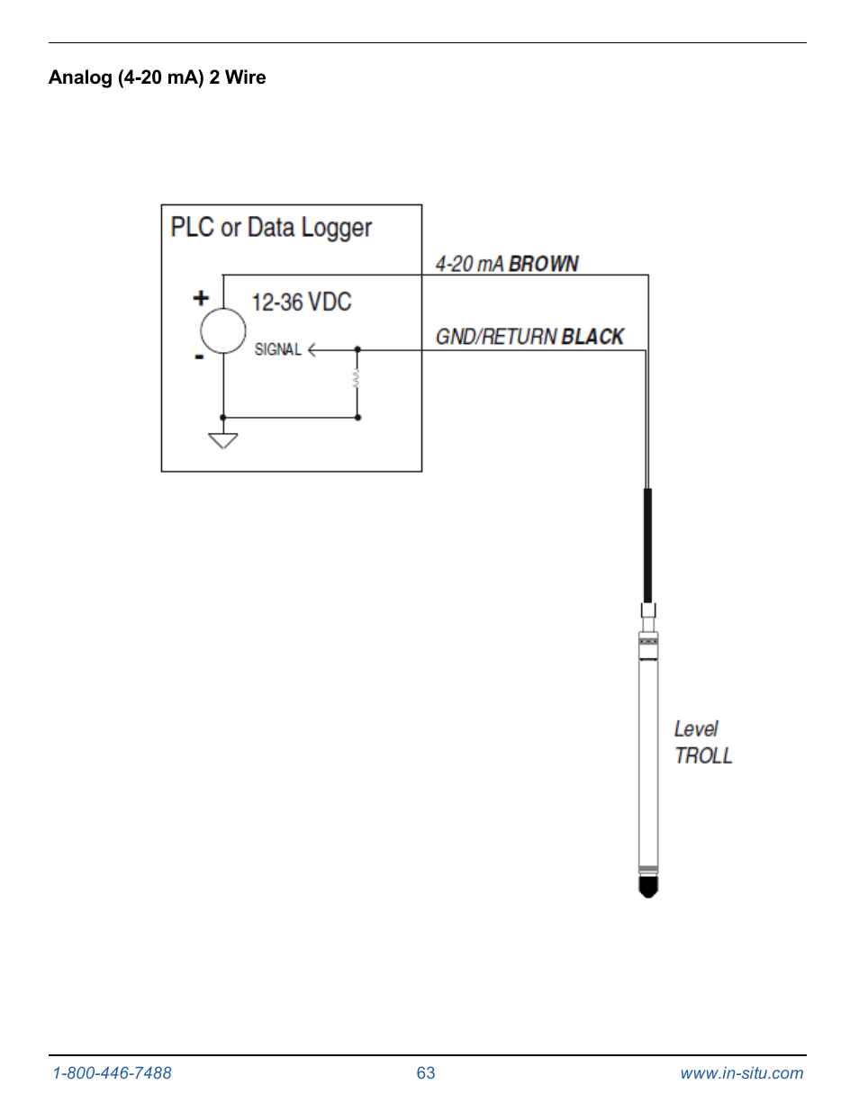 Analog (4-20 ma) 2 wire | In-Situ Level TROLL 300/500/700/BaroTROLL Operators Manual User Manual | Page 63 / 84