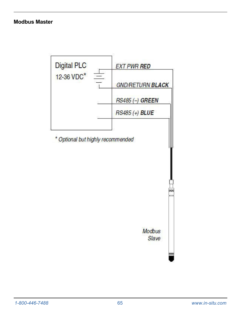 Modbus master | In-Situ Level TROLL 300/500/700/BaroTROLL Operators Manual User Manual | Page 65 / 84