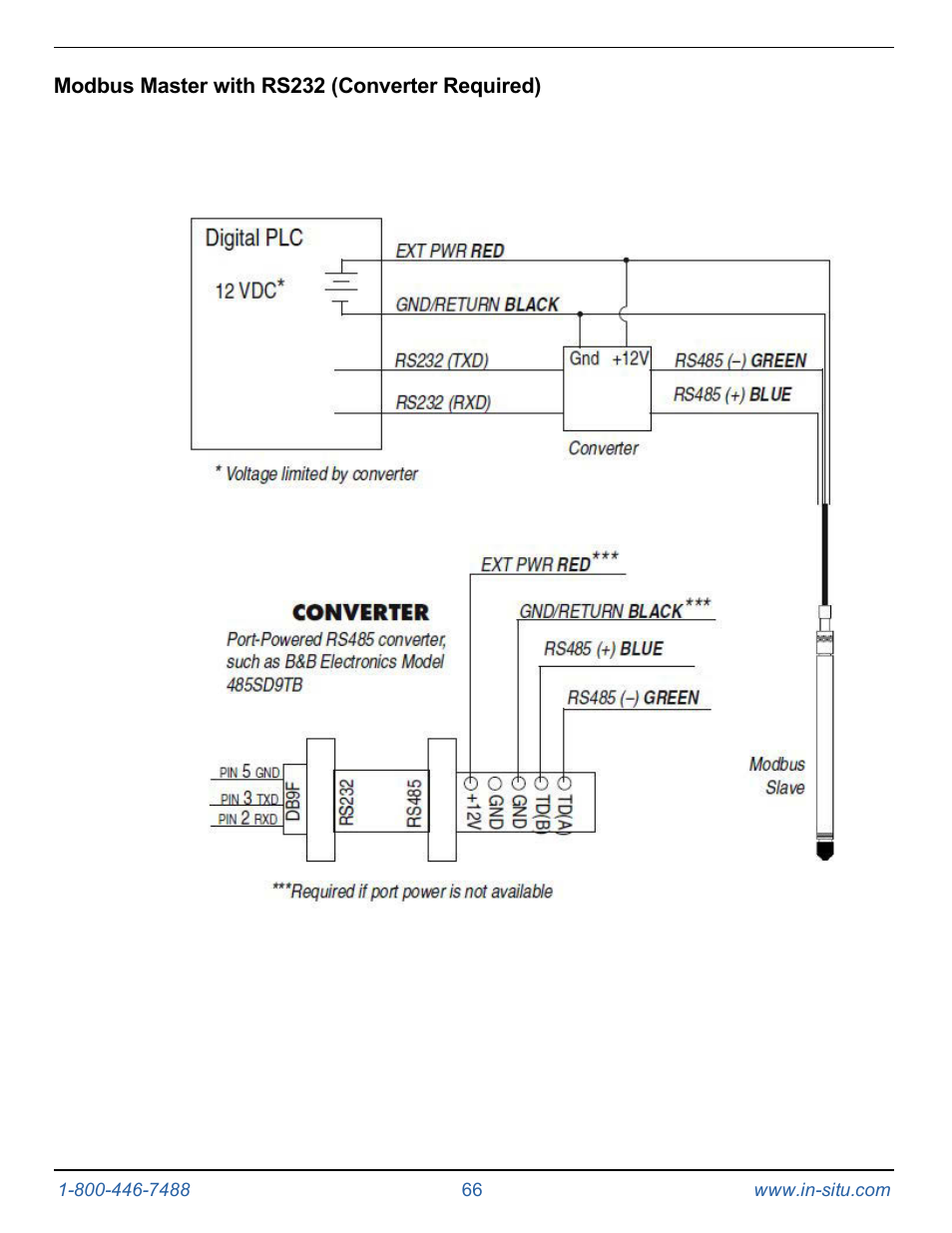 Modbus master with rs232 (converter required) | In-Situ Level TROLL 300/500/700/BaroTROLL Operators Manual User Manual | Page 66 / 84