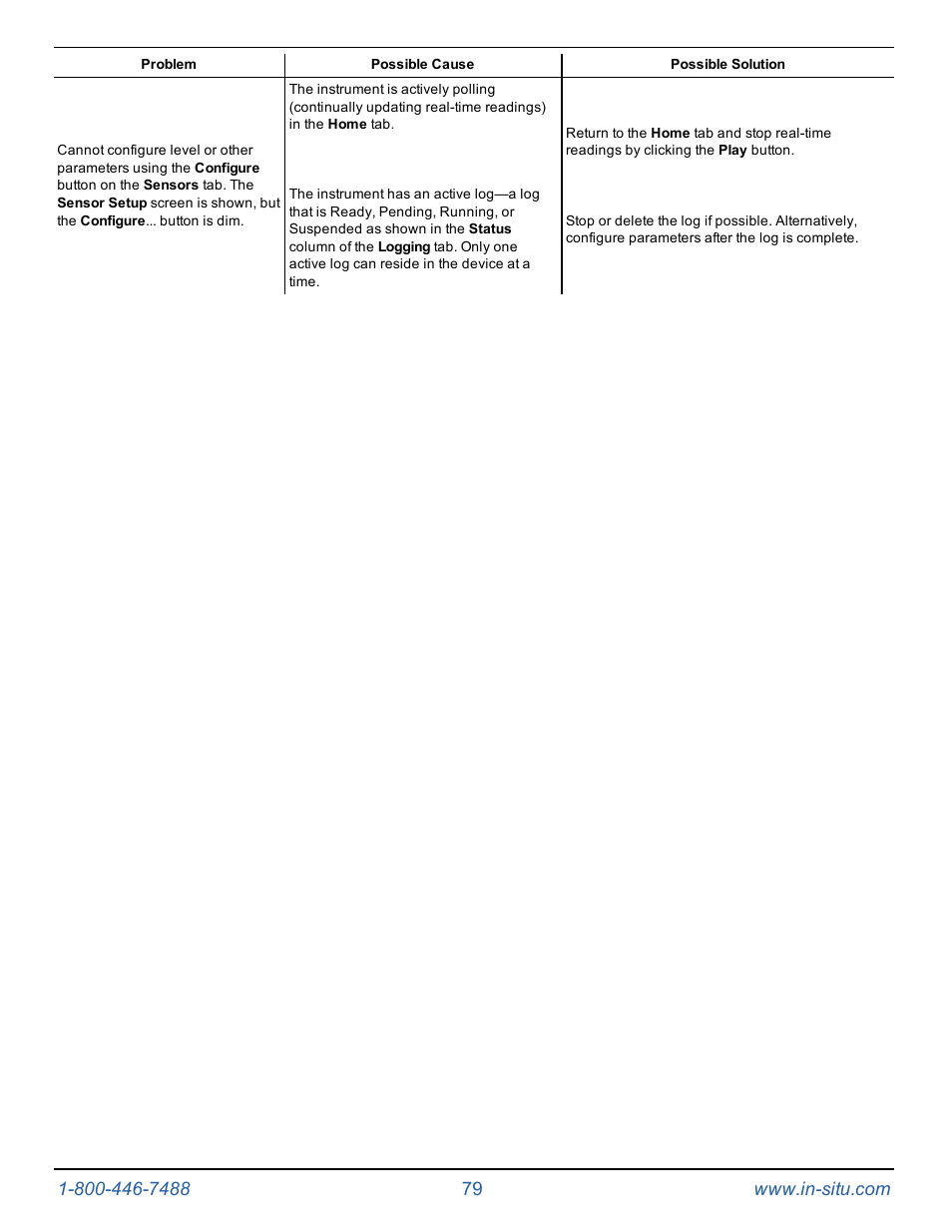 In-Situ Level TROLL 300/500/700/BaroTROLL Operators Manual User Manual | Page 79 / 84
