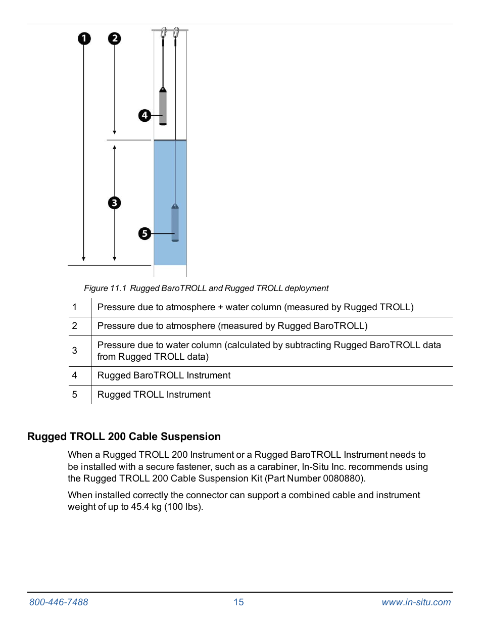 Rugged troll 200 cable suspension | In-Situ Rugged TROLL 100/200 Operators Manual User Manual | Page 15 / 46