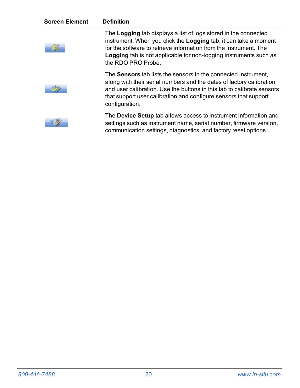 In-Situ Rugged TROLL 100/200 Operators Manual User Manual | Page 20 / 46