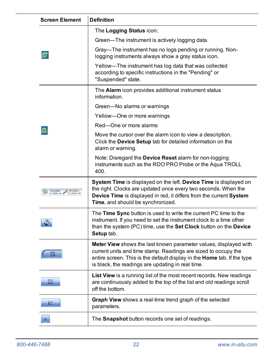 In-Situ Rugged TROLL 100/200 Operators Manual User Manual | Page 22 / 46